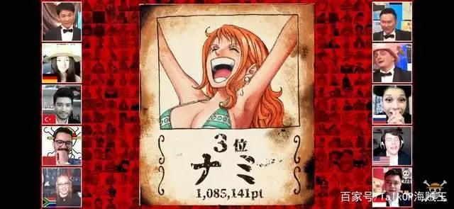 海贼王全球角色人气投票最终结果公布（有意外有惊喜）附尾田寄语