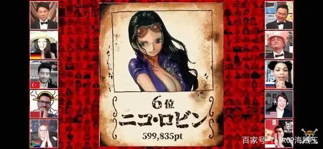 海贼王全球角色人气投票最终结果公布（有意外有惊喜）附尾田寄语