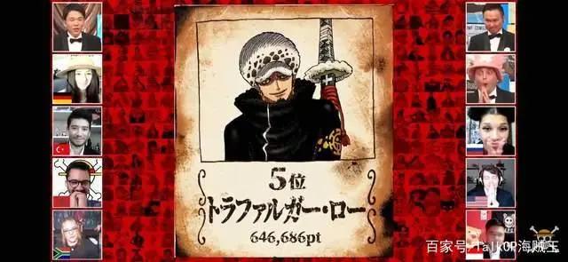 海贼王全球角色人气投票最终结果公布（有意外有惊喜）附尾田寄语