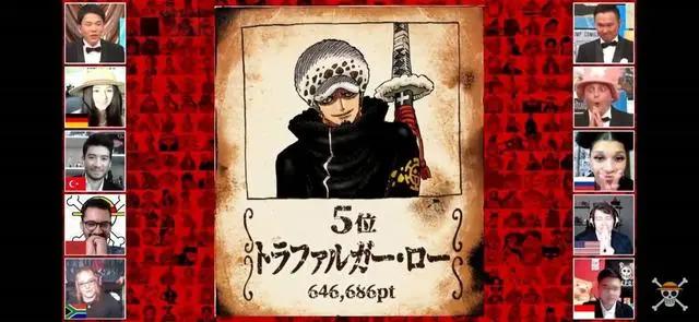 全球首届《海贼王》角色人气公布，娜美第3名，第一名果然是他