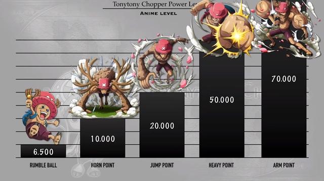 海贼王：乔巴各时期战力排序，8种形态切换，“月狮形态”获好评