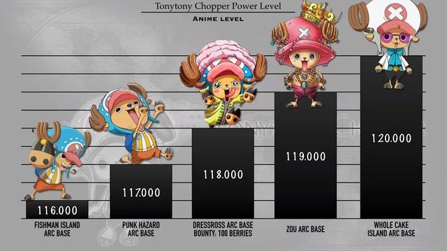 海贼王：乔巴各时期战力排序，8种形态切换，“月狮形态”获好评