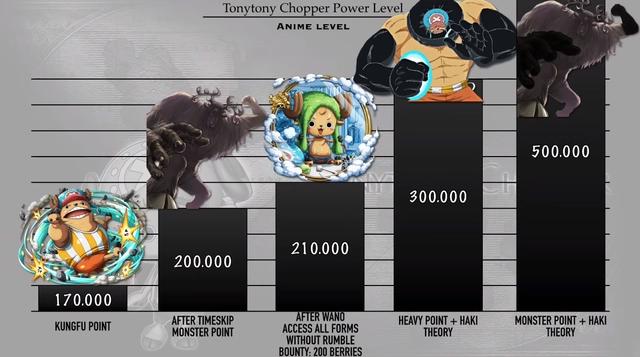 海贼王：乔巴各时期战力排序，8种形态切换，“月狮形态”获好评