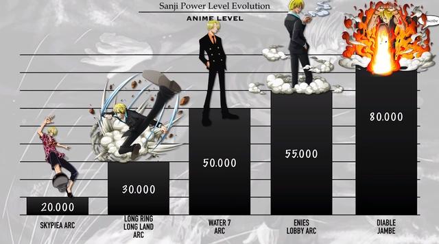 海贼王：山治各时期战力排序，谁说厨子不能打，老年山治战力爆表