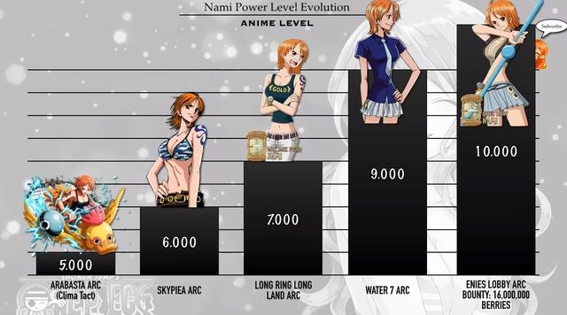 海贼王:娜美各时期的战力排序,未来脚踩“宙斯”的雷电女王