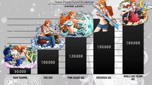 海贼王:娜美各时期的战力排序,未来脚踩“宙斯”的雷电女王