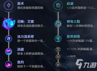 《LOL》11.10唤潮鲛姬娜美怎么玩娜美图文教程攻略