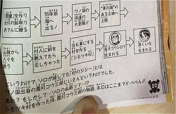 海贼王1023话情报,尾田公开索隆身世,居然是霜月牛丸的儿子
