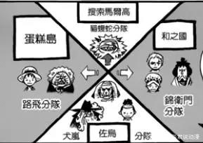 海贼王：为何索隆消失了如此长的时间，网友：报告，索隆已迷路