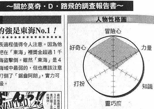 海贼王最新漫画分析：索隆VS路飞！两年后的索隆到底有多强！