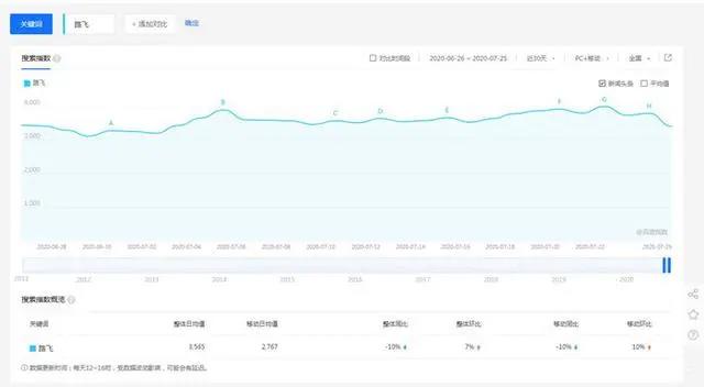 和之国之后，索隆的人气有没有可能超过路飞呢，动画版特效满分