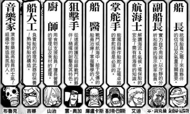 草帽团副船长索隆(整理分析帖)