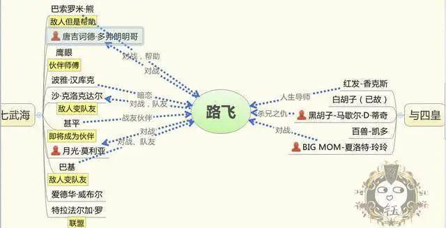 一张图告诉你路飞的人脉有多广，难怪他能成为悬赏5亿的海贼