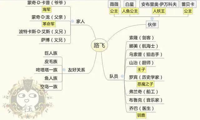 一张图告诉你路飞的人脉有多广，难怪他能成为悬赏5亿的海贼