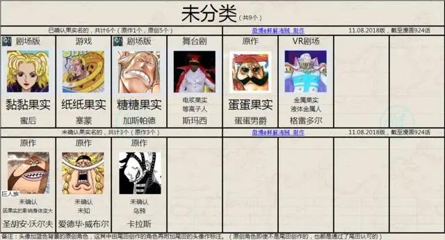 海贼王角色资料的统计大全