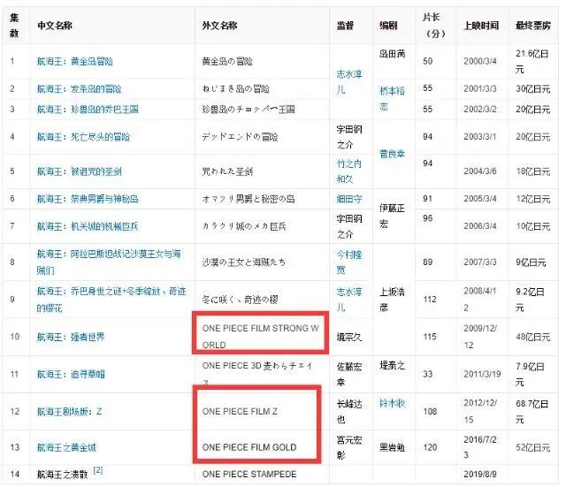 海贼王最新剧场版公布！残存的草帽飘落，路飞海盗团再次崩塌