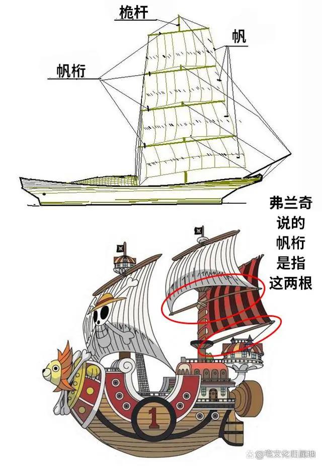 海贼王1058话「个人汉化」新四皇路飞和巴基的悬赏金公布