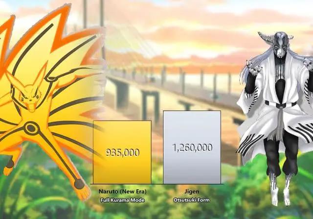 博人传:鸣人与对手战力,看到慈弦的数据,完全体九尾不够看了