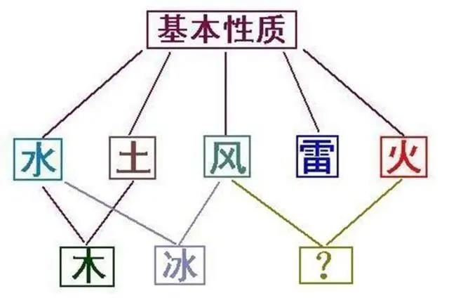 火影忍者中已经“失传”的忍术，有种在蝶蝶手里变“美丽工具”