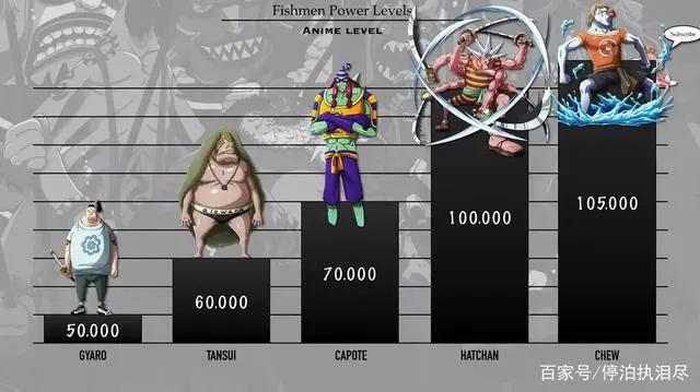 海贼王:鱼人部落的战力排序,几位是四皇,白星战力值突破上限