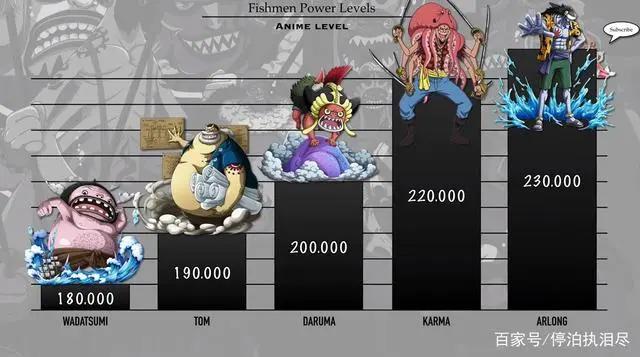 海贼王：鱼人部落的战力排序，几位是四皇，白星战力值突破上限