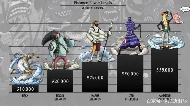 海贼王:鱼人部落的战力排序,几位是四皇,白星战力值突破上限
