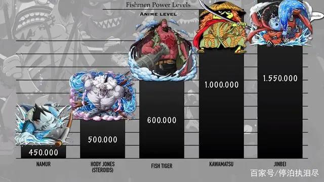 海贼王:鱼人部落的战力排序,几位是四皇,白星战力值突破上限