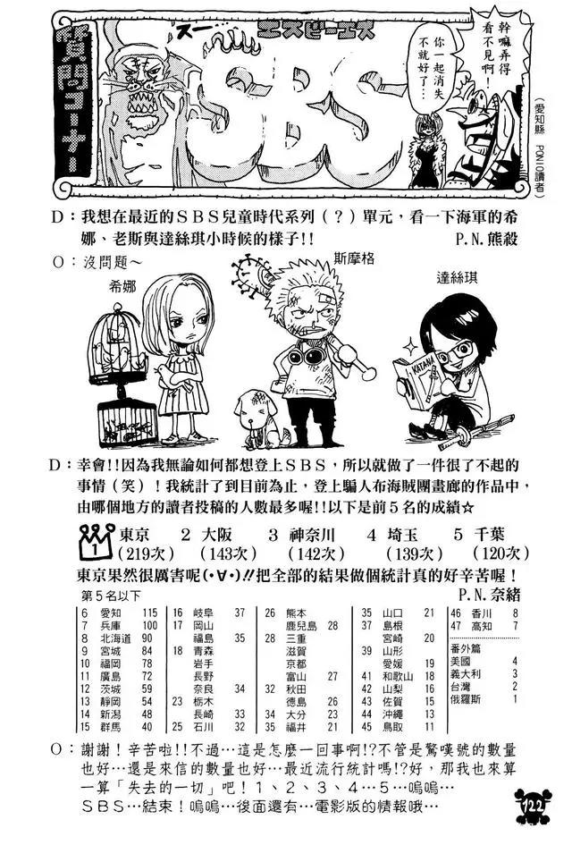 海贼王SBS情报：佩罗娜萌翻全场，某龙套的主角相竟秒杀路飞！