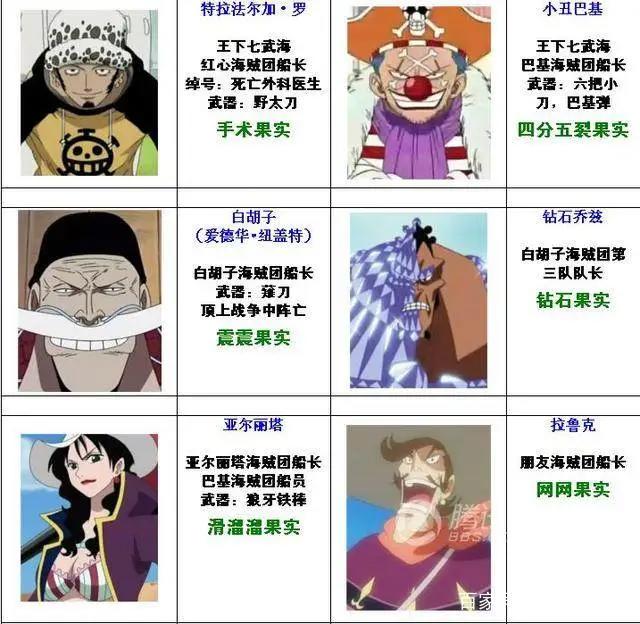 海贼王：凭运气赌恶魔果实能力的四位角色，一人获得两条命