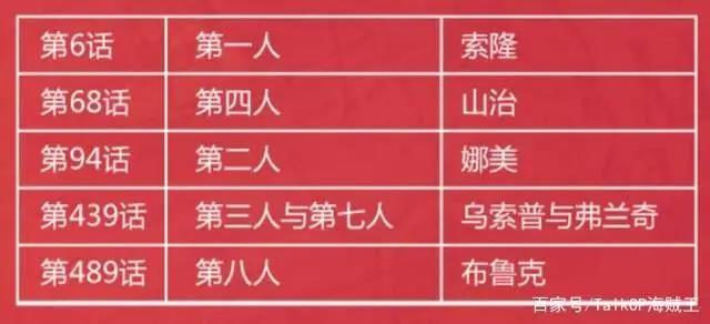 海贼王1028话《腕龙蛇》单话分析及考据解读