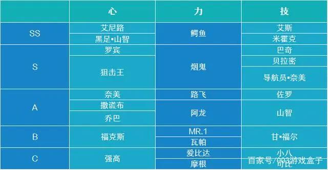 《航海王热血航线》角色预测！或推出青雉、SS级路飞、罗布·路奇!