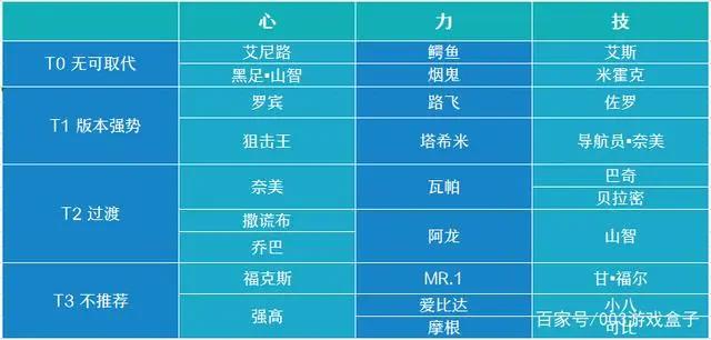 《航海王热血航线》角色预测！或推出青雉、SS级路飞、罗布·路奇!