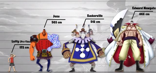 海贼王百名角色数据公示5：这些角色堪比巨人，隔壁始祖瑟瑟发抖