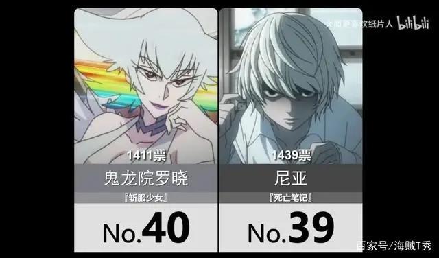 外网评出最不喜欢动漫角色，赤犬排第五，第一名比桃之助更加讨厌