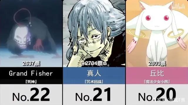 外网评出最不喜欢动漫角色，赤犬排第五，第一名比桃之助更加讨厌