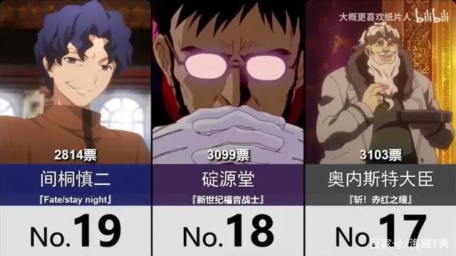 外网评出最不喜欢动漫角色，赤犬排第五，第一名比桃之助更加讨厌