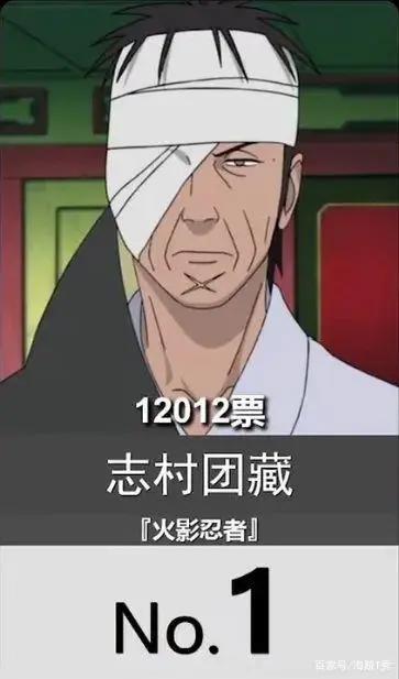 外网评出最不喜欢动漫角色，赤犬排第五，第一名比桃之助更加讨厌