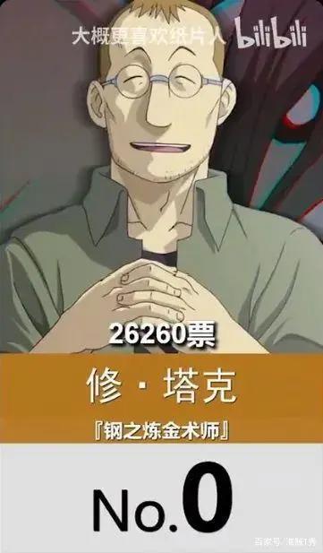 外网评出最不喜欢动漫角色，赤犬排第五，第一名比桃之助更加讨厌