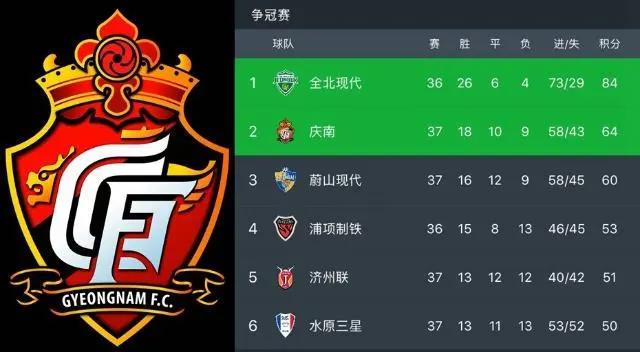 北京国安1:1山东鲁能足协杯亚军求安慰,亚冠对手庆南FC了解一下