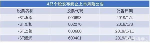 寻瑕｜2019年A股退市风云录