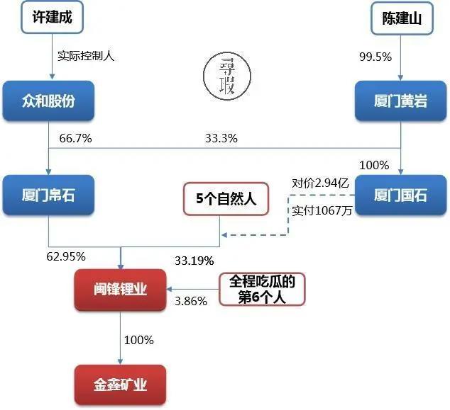 寻瑕｜2019年A股退市风云录