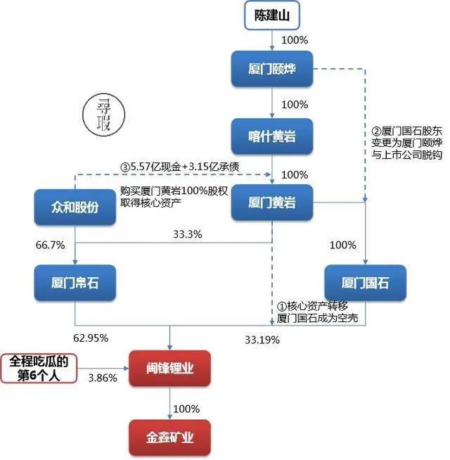 寻瑕｜2019年A股退市风云录