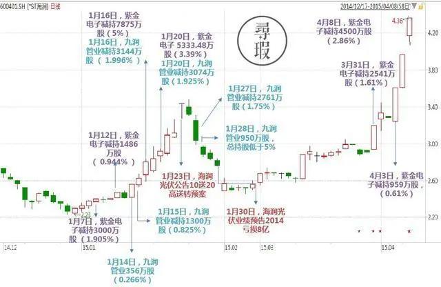 寻瑕｜2019年A股退市风云录