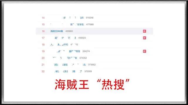《海贼王》再次上热搜，从“萨博之死”到“完结”，确实让人无语
