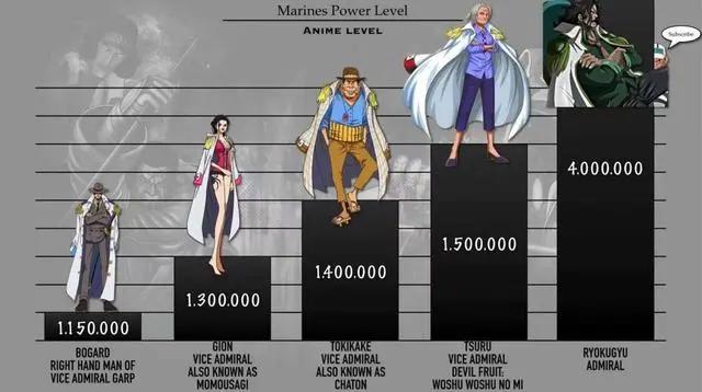 海贼王：海军本部战力排行榜，克比第20名，藤虎第7名，赤犬第3名