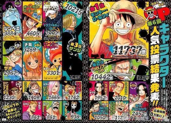 海贼王：与路飞同时期的八位超新星你最看好谁？