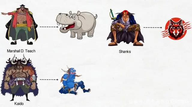 海贼王:越厉害的角色代表动物越萌,国宝与侏罗纪都来了(中)