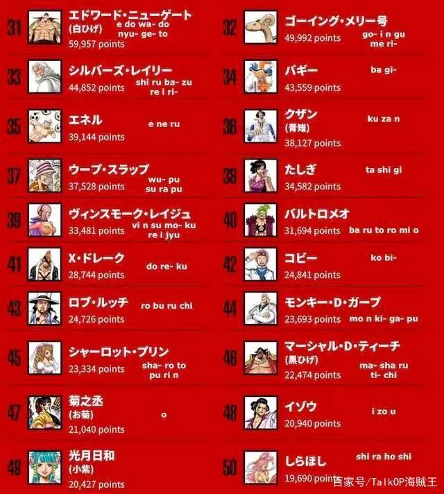 「坛友趣文」挑战50音-你问我爱海贼王有多深？拟声词也不想放过