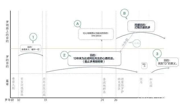 「整理分析」特拉法尔加·罗各个时期的真正目的