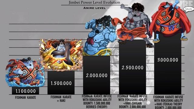 海贼王:甚平各时期战力排列,六块腹肌的蓝胖子你见过吗?